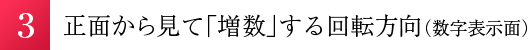 3.正面から見て「増数」する回転方向（数字表示面）