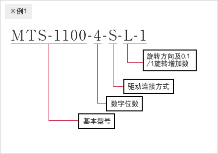 ※例1