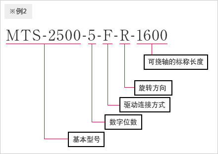 ※例2